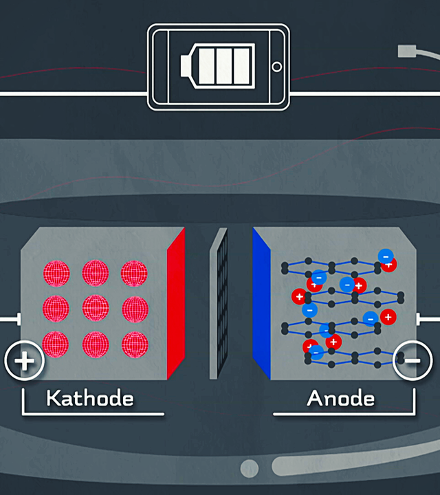 Lithium-Ionen-Batterie CC