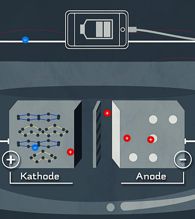 Lithium-Schwefel-Batterie CC